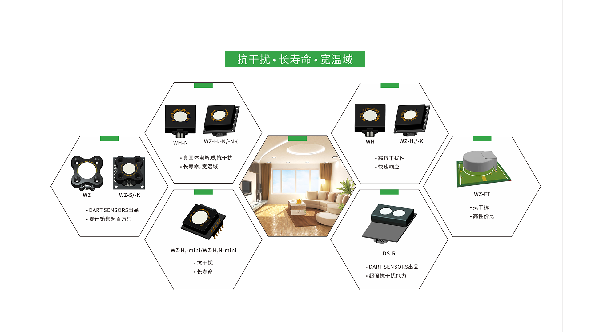 甲醛監測解決方案.PNG